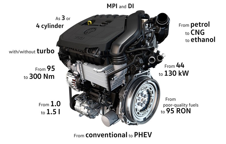 Nowa generacji jednostek napędowych Volkswagena