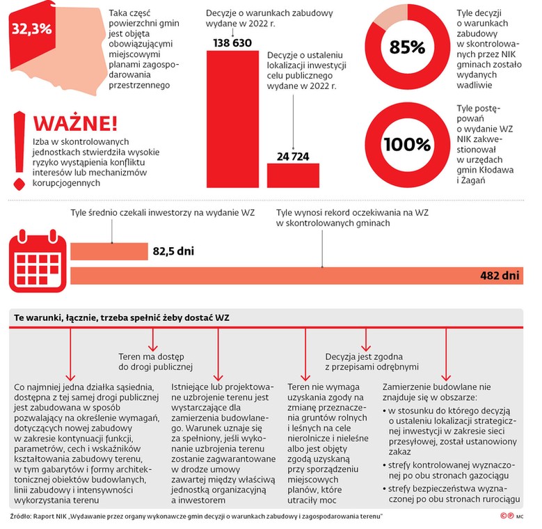 Te warunki, łącznie, trzeba spełnić żeby dostać WZ