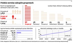 Gruper pójdzie pod młotek. Polski portal jest na celowniku Google’a