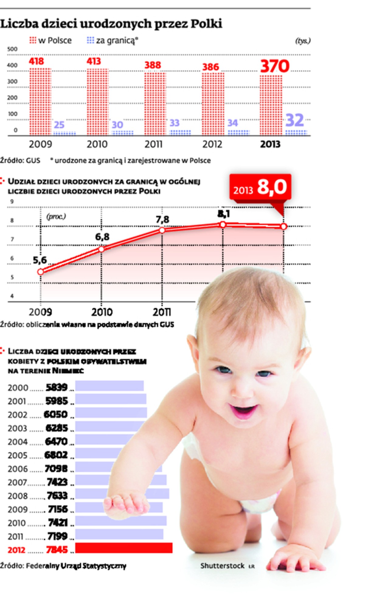 Liczba dzieci urodzonych przez Polki