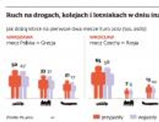 PL.2012: autostrady są nam niepotrzebne na Euro 2012