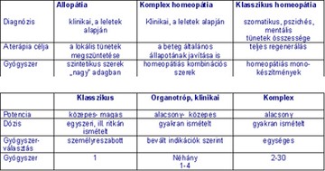 homeop-tablazat-d00000E0625bd9fe9a1db