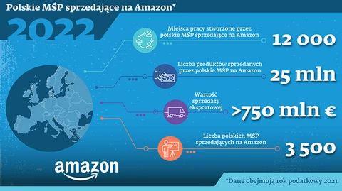 Raport: europejskie małe i średnie przedsiębiorstwa sprzedające na Amazon.  Polskie MŚP dorównują Europie - GazetaPrawna.pl
