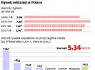 Euro 2012: szykuje się reklamowe eldorado