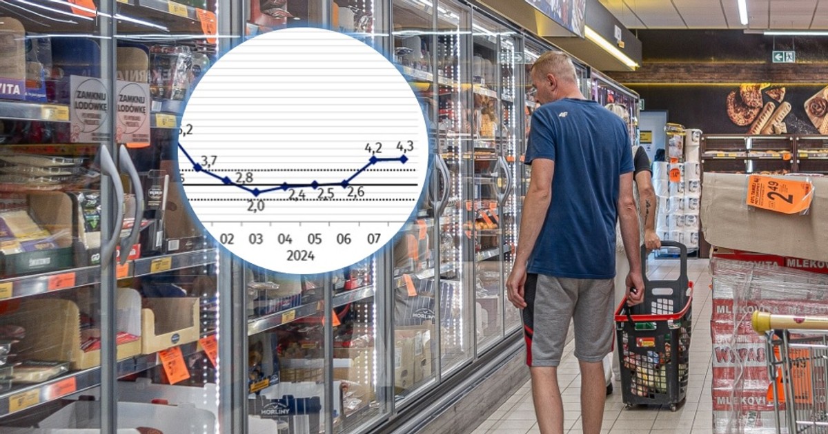 Nie ma pozytywnej niespodzianki. Ceny rosną znacznie szybciej niż powinny