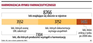 Ponad 1,4 tys. leków zniknie z aptek