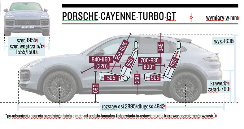 Porsche Cayenne Turbo GT – wymiary