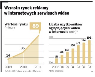 Onet i At Media walczą o pieniądze z reklam w sieci