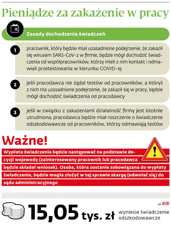 Pieniądze za zakażenie w pracy