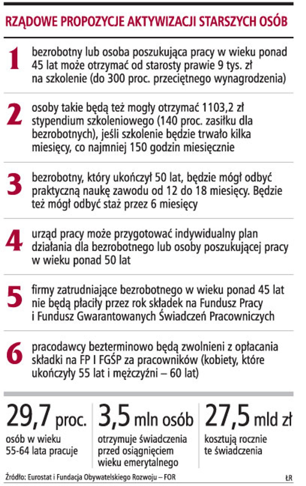 Rządowe propozycje aktywizacji starszych osób