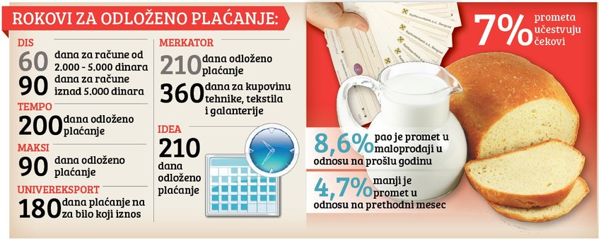 Klikni za uvećanje (+)