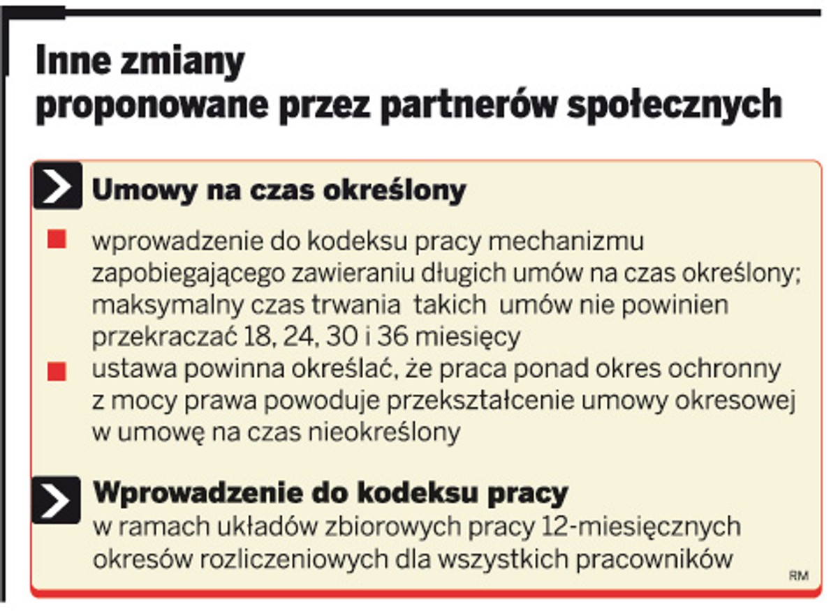 Inne zmiany proponowane przez partnerów społecznych