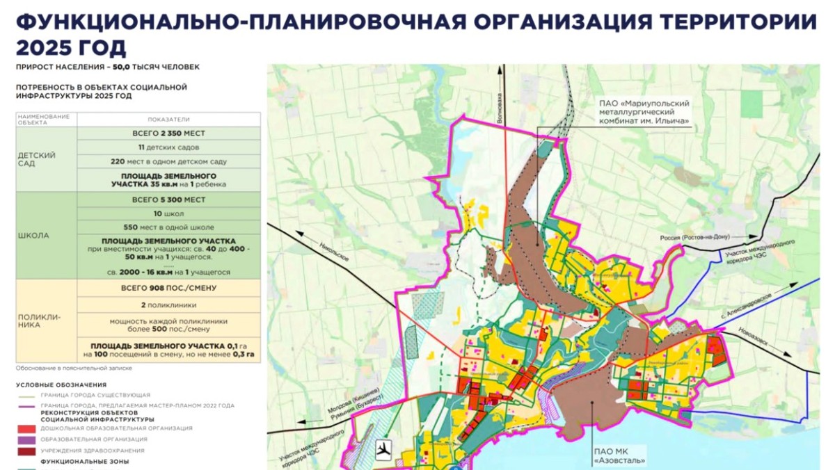 Rosja chce odbudować Mariupol. Ukraiński wywiad podaje szczegóły