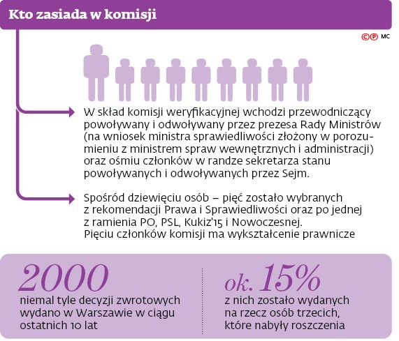 Kto zasiada w komisji