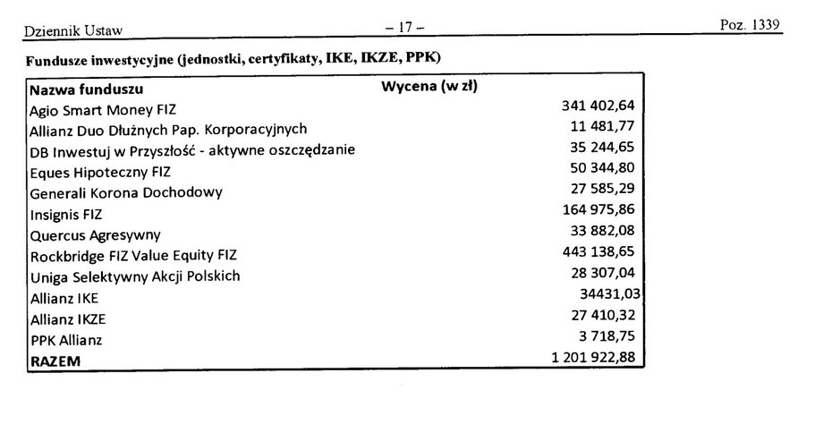 Fragment oświadczenia z 2023 r.