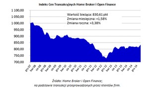 Koniec cenowego eldorado? Mieszkania będą drożeć