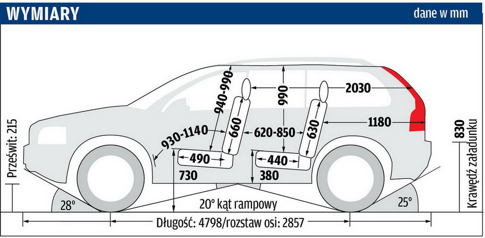 Porównanie używanych SUVów z silnikami benzynowymi