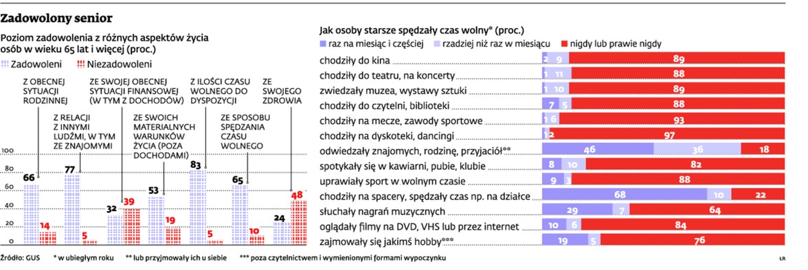 Zadowolony senior