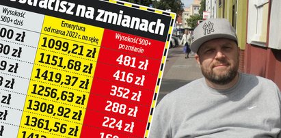 Niesamodzielni apelują do rządu: Ratujcie nasze 500 plus