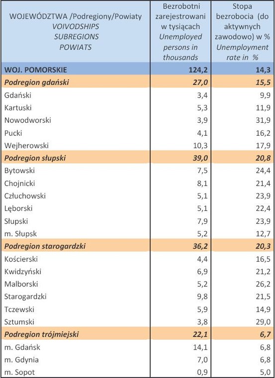 Bezrobocie w Polsce w styczniu 2013 r. woj. POMORSKIE