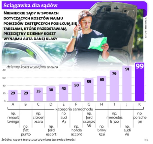 Ściągawka dla sądów