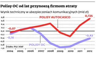 Proama chce, by prześwietliła ją KNF