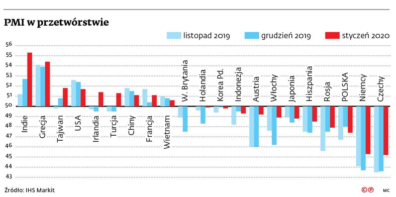 PMI w przetwórstwie