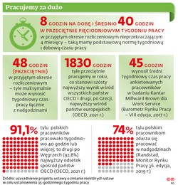 Ciemne strony czterodniowego tygodnia pracy. Mniejszy wymiar etatu, niższe pensje, brak podwyżek