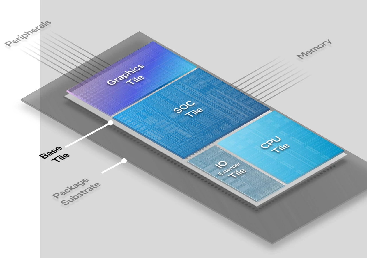 Intel Meteor Lake – budowa układu i rodzaje kafelków