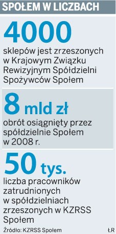 Społem w liczbach