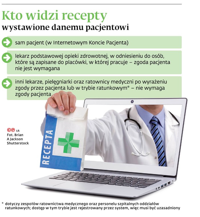 Kto widzi recepty wystawione danemu pacjentowi