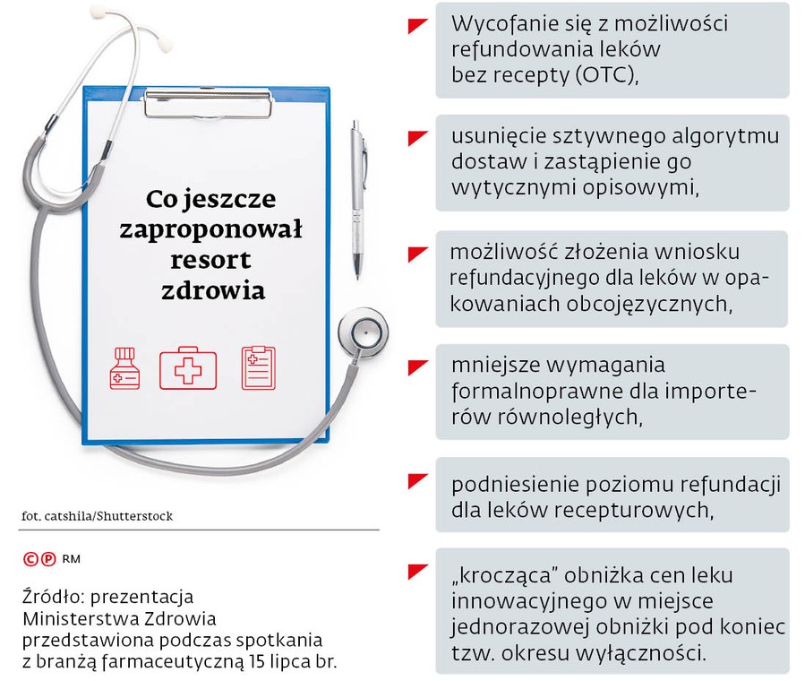 Co jeszcze zaproponował resort zdrowia