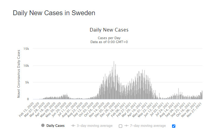 Koronawirus w Szwecji