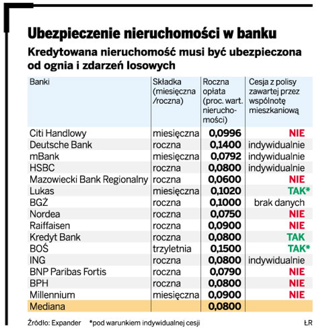 Ubezpieczenie nieruchomości w banku