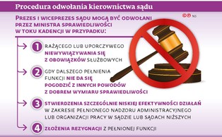 Kto zastąpi sędziów w Olsztynie? Konflikt niepokoi przewodniczącego KRS