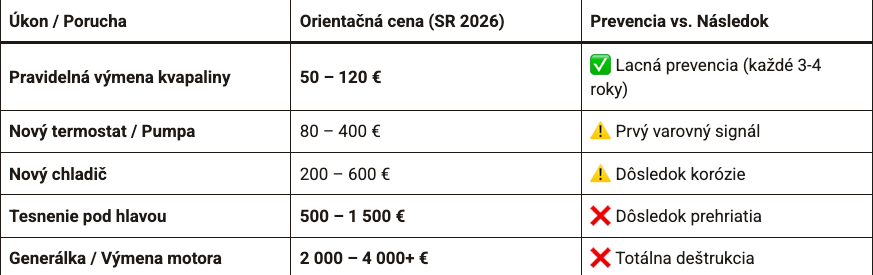 Ekonomika zanedbania: Čo vás vyjde lacnejšie?
