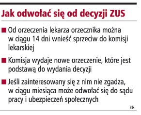 Jak odwołać się od decyzji ZUS