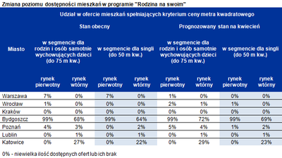Ostateczne pożegnanie z „Rodziną na swoim” w Warszawie?