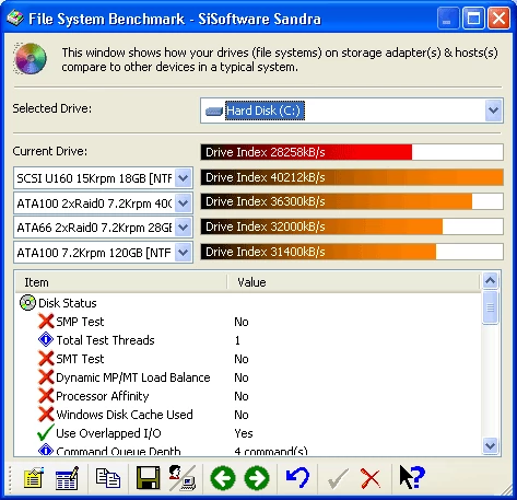 Drives Benchmark