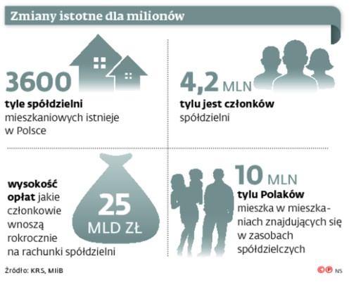 Zmiany istotna dla milionów