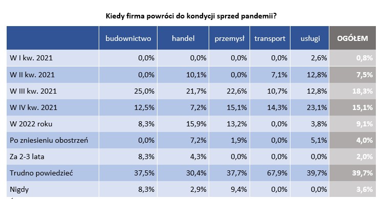 Źródło: badanie Keralla Research dla BIG InfoMonitor