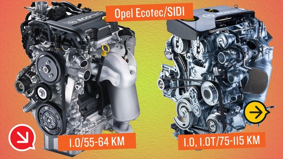 Opel Ecotec/SIDI