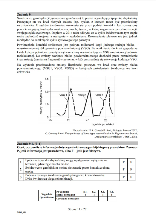 Matura 2019 Biologia Rozszerzona Arkusze I Odpowiedzi Wiadomosci