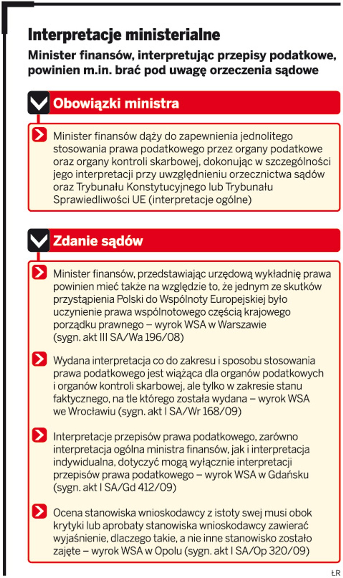 Interpretacje ministerialne