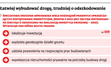 Łatwiej budować drogę, trudniej o odszkodowanie