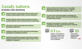 500 nowych etatów dla celników? Brexit wymusi przyjęcia nowych pracowników