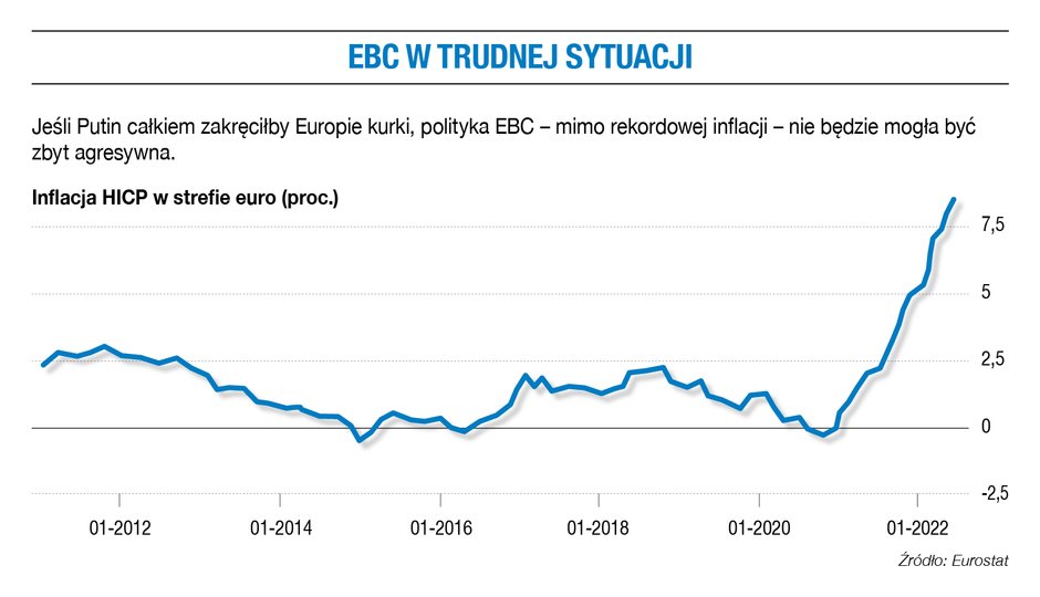 EBC w trudnej sytuacji