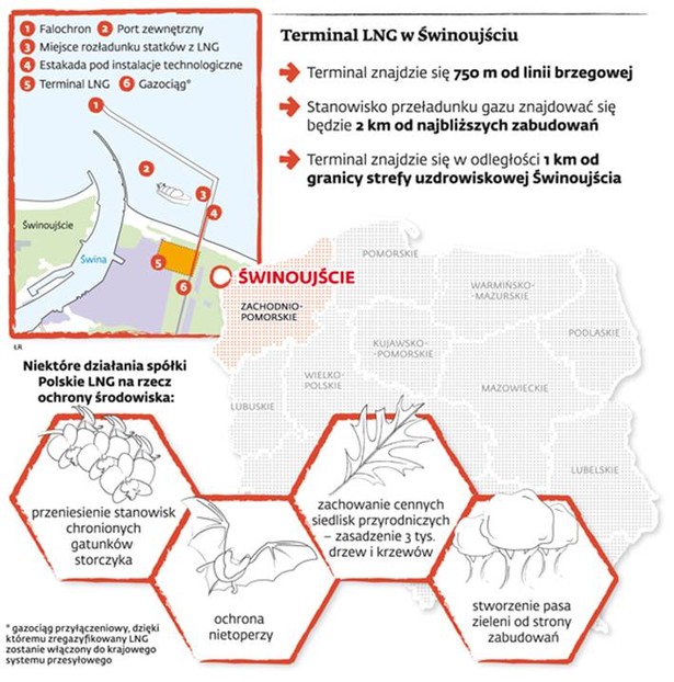 Terminal LNG w Świnoujściu