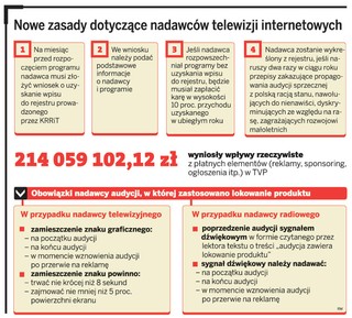 Ustawa medialna to wciąż martwe prawo. Brakuje rozporządzeń