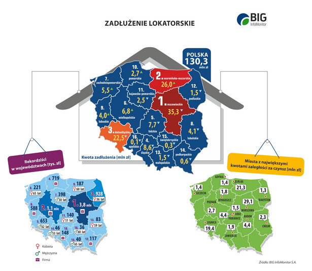 Zadłużenie czynszowe Polaków